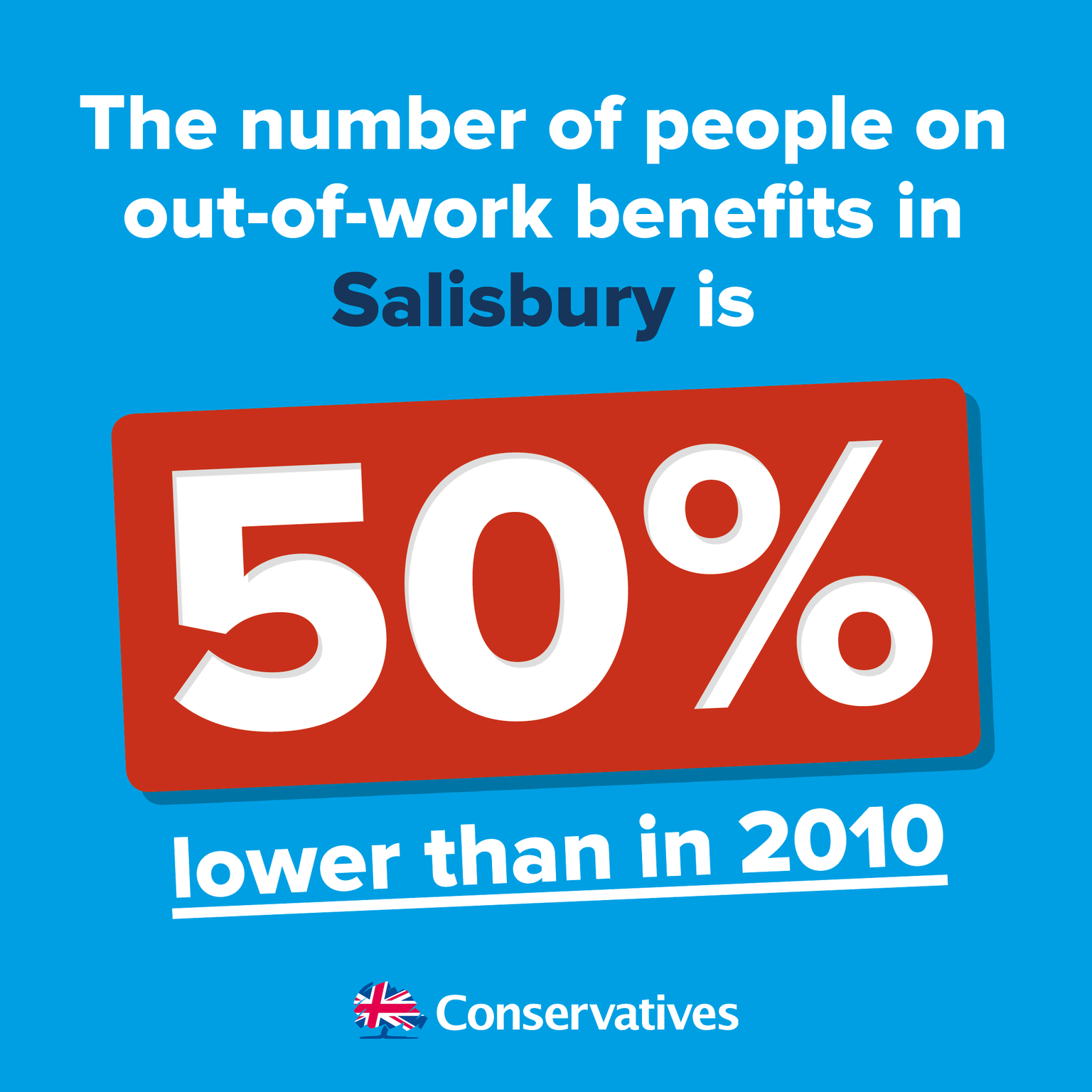 Unemployment in Salisbury drops to an all time low